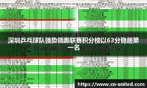 深圳乒乓球队强势领跑联赛积分榜以63分稳居第一名